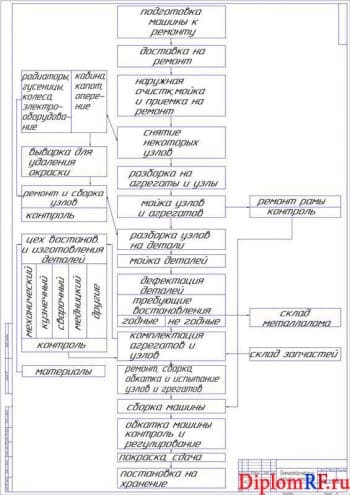 Чертеж процесса технологического (формат А1)