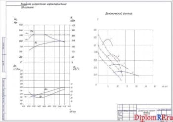 Чертёж динамического паспорта автобуса МАЗ-215 (формат А2х2)
