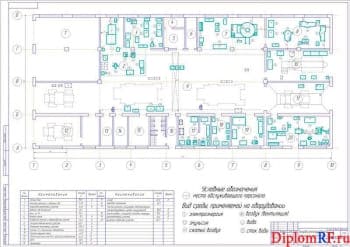 Чертёж планировки реконструированной ремонтной мастерской (формат А1)