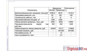 Чертёж показателей технико-экономических (формат А1)