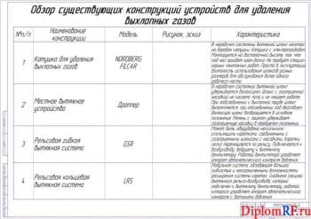 Схема производственного процесса (формат А1)