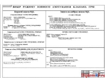 Схема применение САПР ТП для выбора режима ионного азотирования клапана ГРМ (формат А1)
