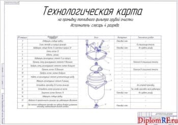 Проект зоны ТО-1 пассажирского автотранспортного предприятия