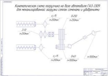 Кинематическая схема погрузчика (формат А1)