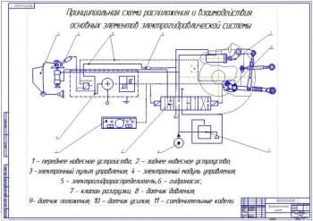 Сборочный чертеж позиционного датчика (формат А1)