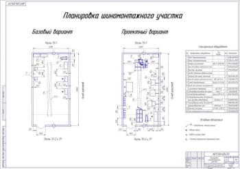 Чертеж Планировка шиномонтажного участка (А1)