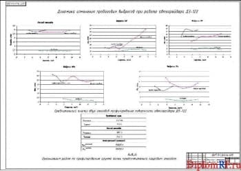 Чертеж динамики изменения пробеговых выбросов (формат А1)