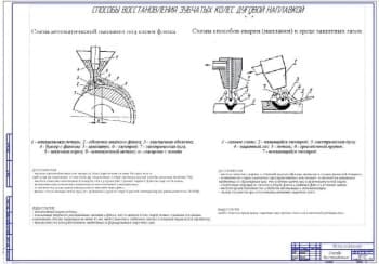 Способы восстановления (ф.А1)