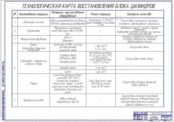 Технология восстановления блока цилиндров (ф.А1)