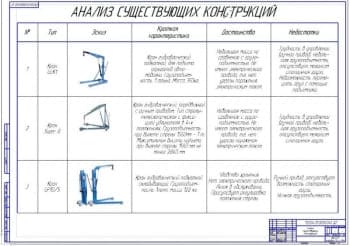 Анализ существующих конструкций (формат А1)