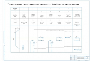 5.	Чертеж технологической схемы комплексной механизации возведения земляного полотна, А1