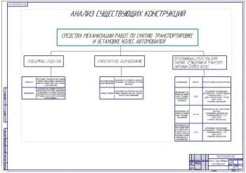 Обзор существующих конструкций (ф.А1)