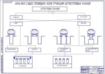 Обзор существующих конструкций (ф.А1)