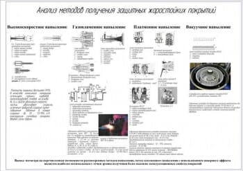 5.	Чертеж анализ методов получения защитных жаростойких покрытий 