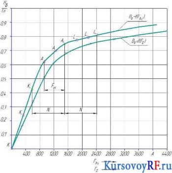 Два чертежа переходной характеристики