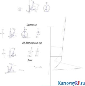 Силы в подвеске (фрагмент)