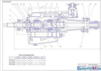Конструирование и расчет коробки передач автомобиля модификации ГАЗ - 24