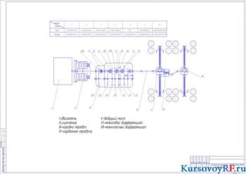 Чертеж кинематической схемы трансмиссии (формат А1)