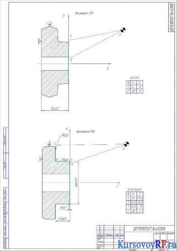 Инструмент ТО1, Инструмент ТО2 (формат А2)
