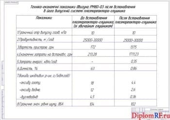 Схема технико-экономические показатели (формат А1)