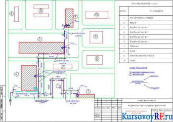 Газоснабжение промышленных предприятий