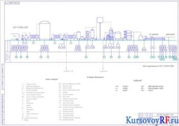 Чертеж схемы технико-химического контроля производства масла "Крестьянского" м.д.ж. 72,5%