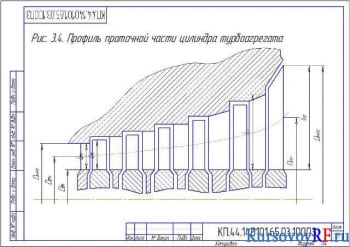 Профиль проточной части цилиндра турбоагрегата