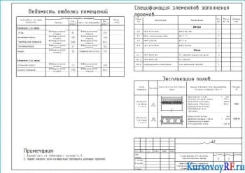  Ведомость отделки помещений, Спецификация элементов заполнения проемов, Экспликация полов