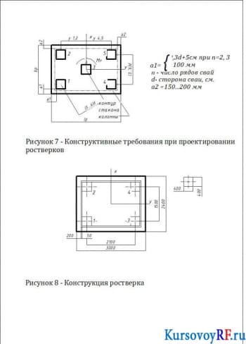  Конструкция ростверка