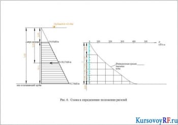 Схема к определению положения ригелей