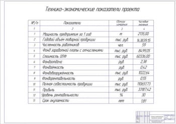 6.	Технико-экономические показатели проекта А1
