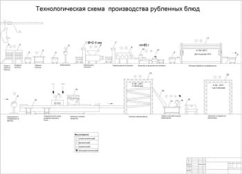 6.	Схема производства рубленных блюд