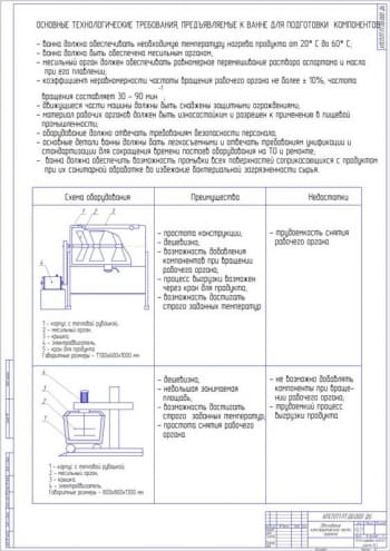 6.	Обоснование конструкторской части проекта А1