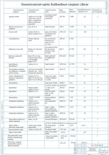 6.	Технологическая карта возделывания сахарной свеклы, А1