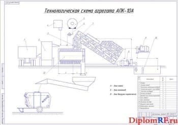 Разработка измельчителя корнеклубнеплодов повышенной производительности