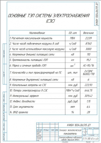 6.	Рабочий чертеж показателей ТЭП проекта, А3