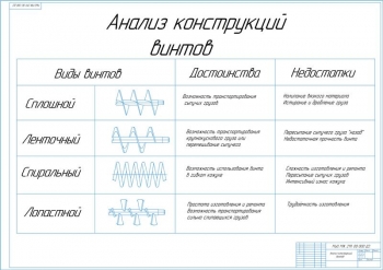 6.	Анализ существующих конструкций винтов, А1