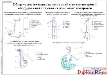 Конструкции манипуляторов и оборудования для снятия доильных аппаратов (формат А1)
