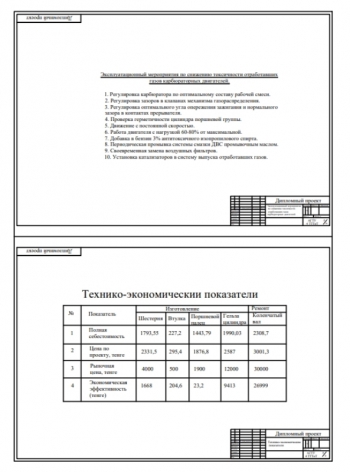 6.	Технико-экономические показатели проекта и эксплуатационные мероприятия 
