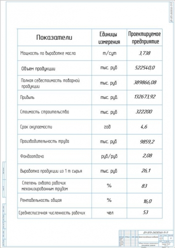6.	Таблица технико-экономических показателей проекта, А1