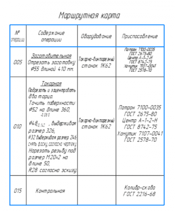 6.	Таблица маршрутной карты А2