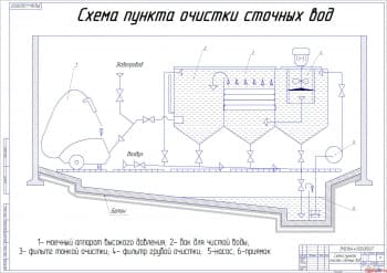 Чертёж схемы пункта очистки сточных вод (формат А1)