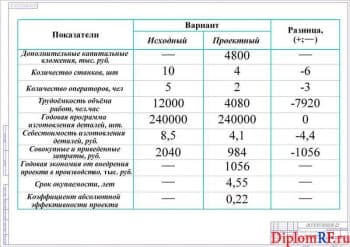 Схема технико-экономические показатели (формат А1)