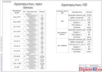 Схема характеристики РОБ и парка техники (формат А1)