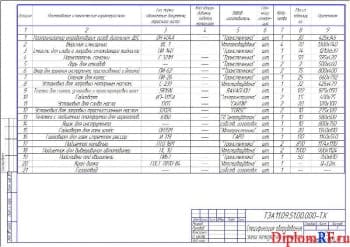 Чертёж спецификации оборудования зоны текущего ремонта (формат А3)