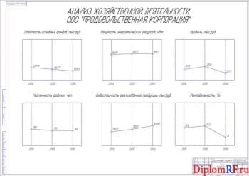 Схема анализ хозяйственной деятельности (формат А1)
