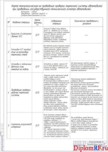 Чертёж карты технологической линии диагностики (формат А1)
