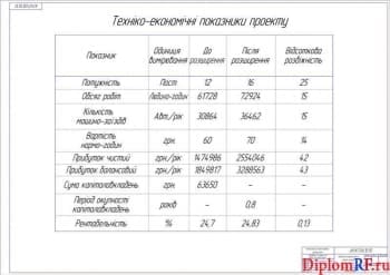 Схема технико-экономические показатели (формат А1)
