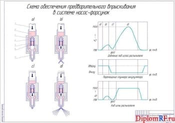 Чертеж схемы обеспечения предварительного впрыскивания в системе насос-форсунок (формат А1)