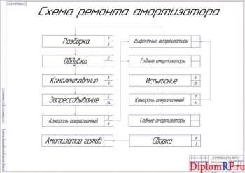 Схема ремонта амортизаторов (формат А 1)